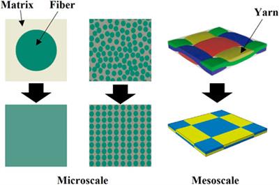 Intelligent methods for optimization design of lightweight fiber-reinforced composite structures: A review and the-state-of-the-art